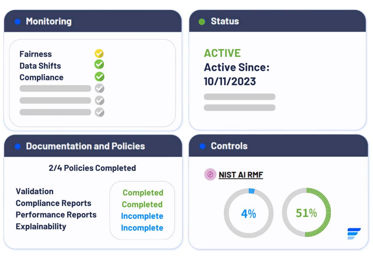 AI Governance & Compliance