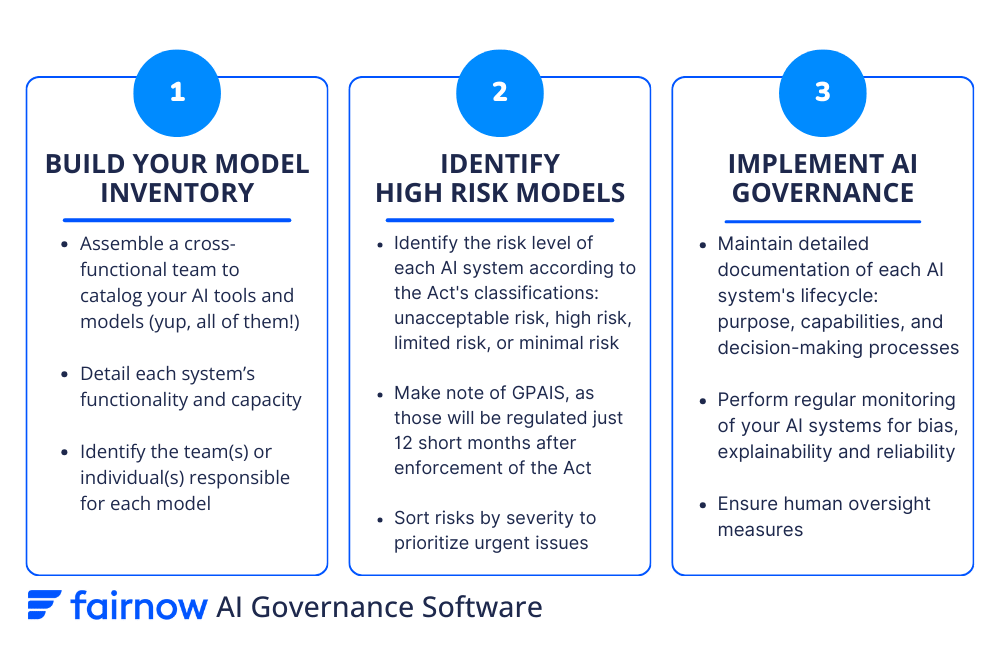 Model Governance Framework
