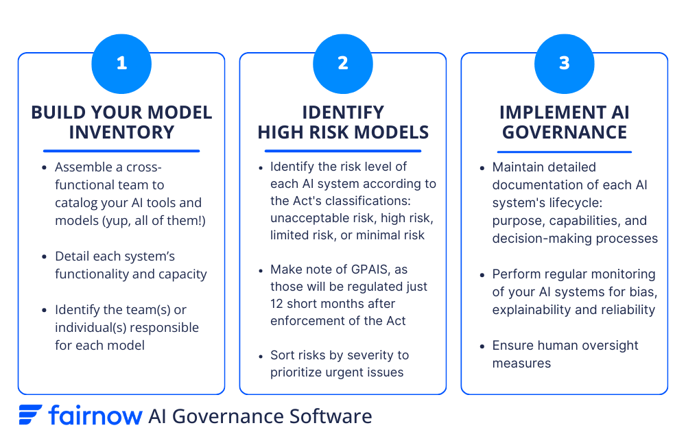 Model Governance Framework
