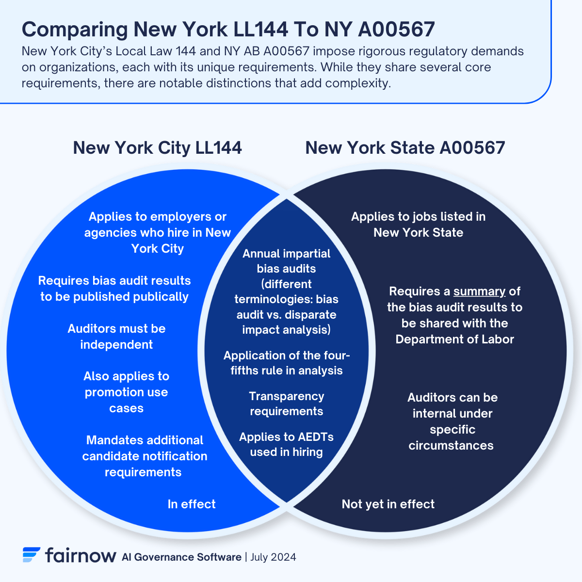 Understanding NYC Local Law 144 | AI Governance Simplified