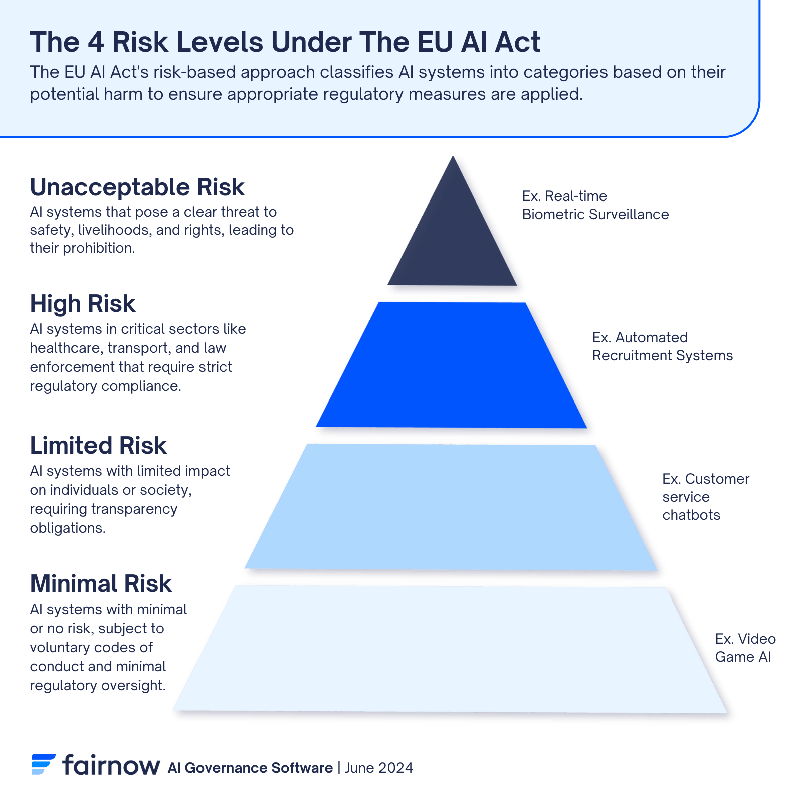 Understanding The EU AI Act | AI Governance For Organizations