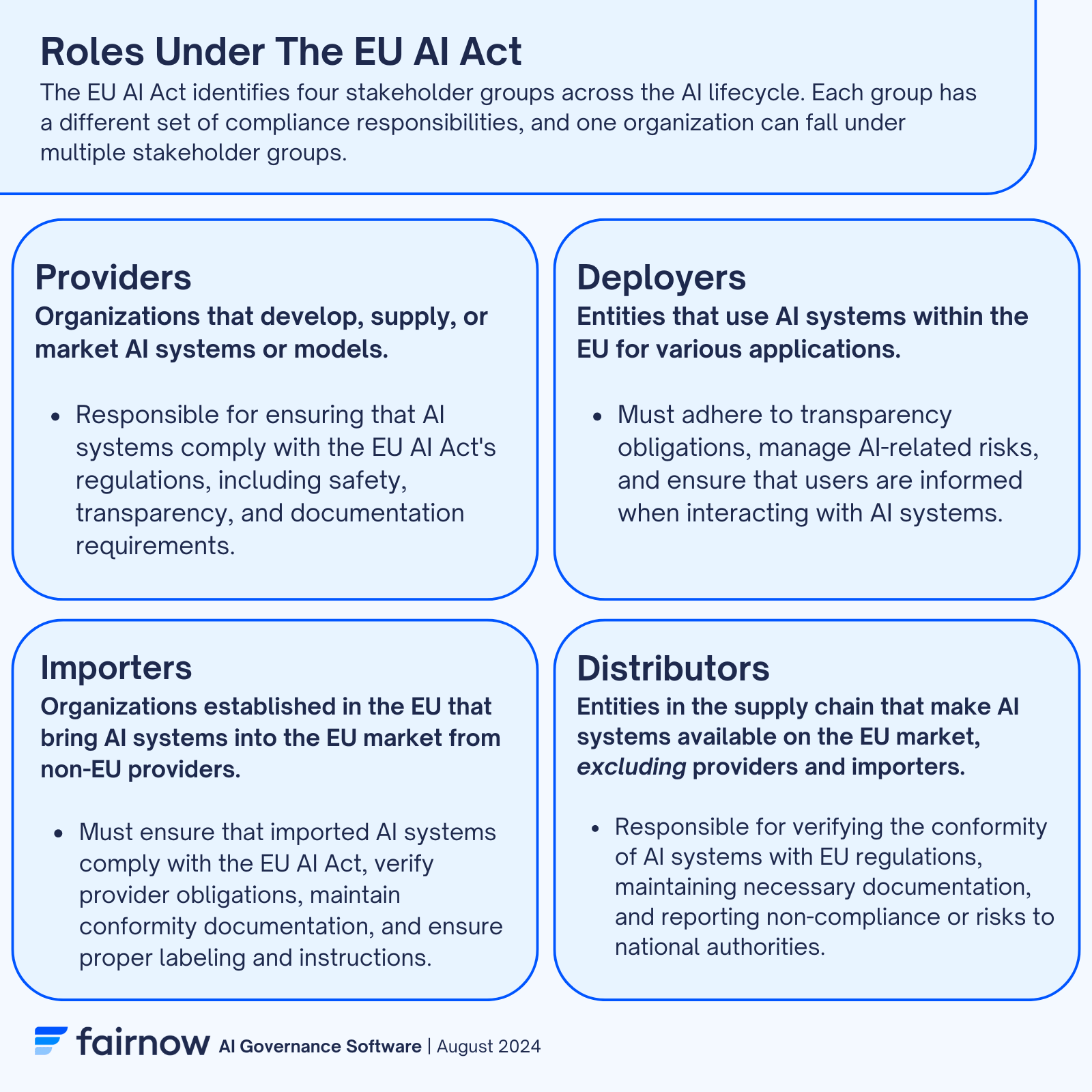 Infographic showing roles and responsibilities under the EU AI Act