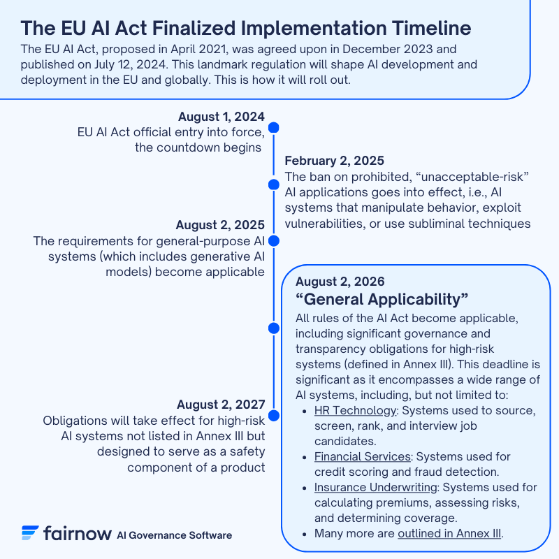 Infographic showing EU AI Act implementation timelines from 2024 - 2027