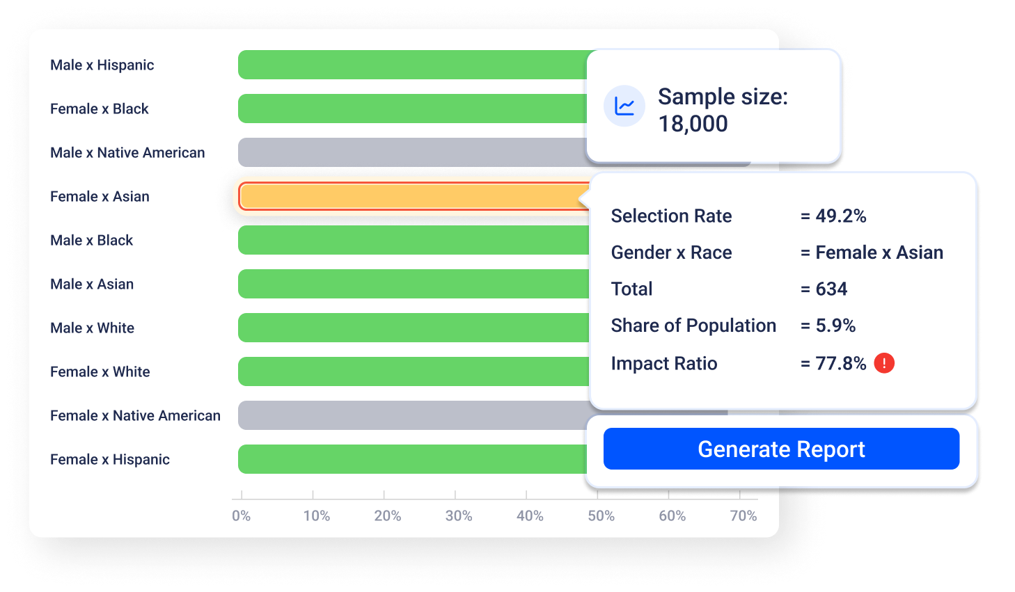 AI for Regulatory Compliance