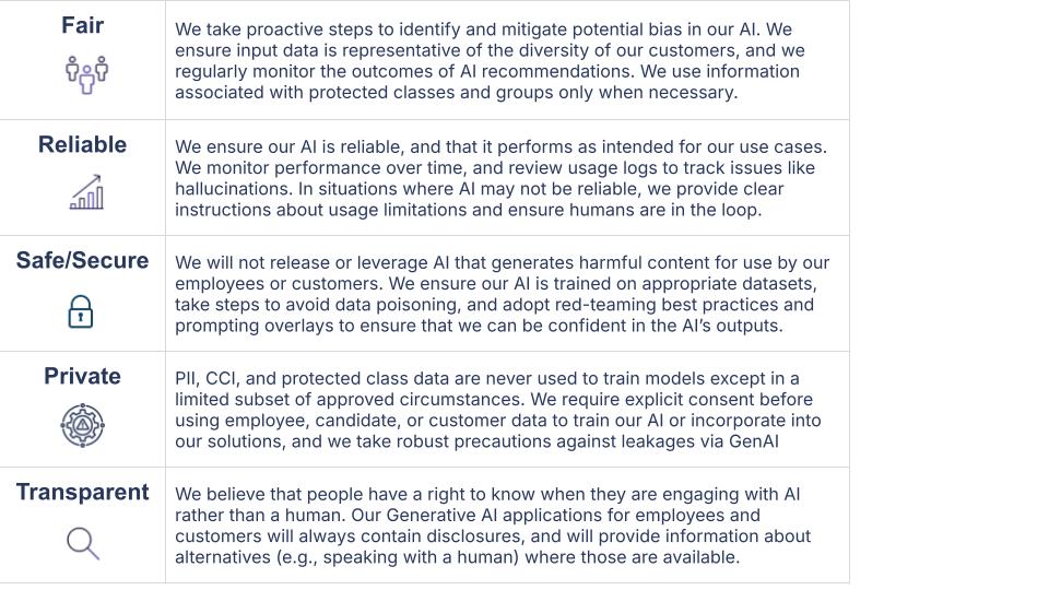 Responsible AI principles for AI usage policy document