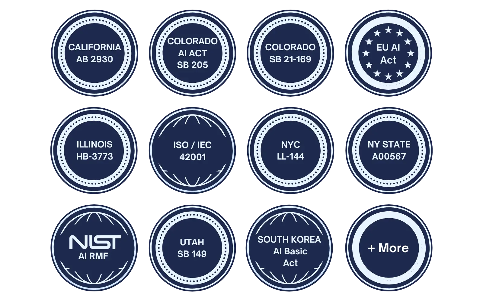 Global AI regulations and frameworks tracked on FairNow platform