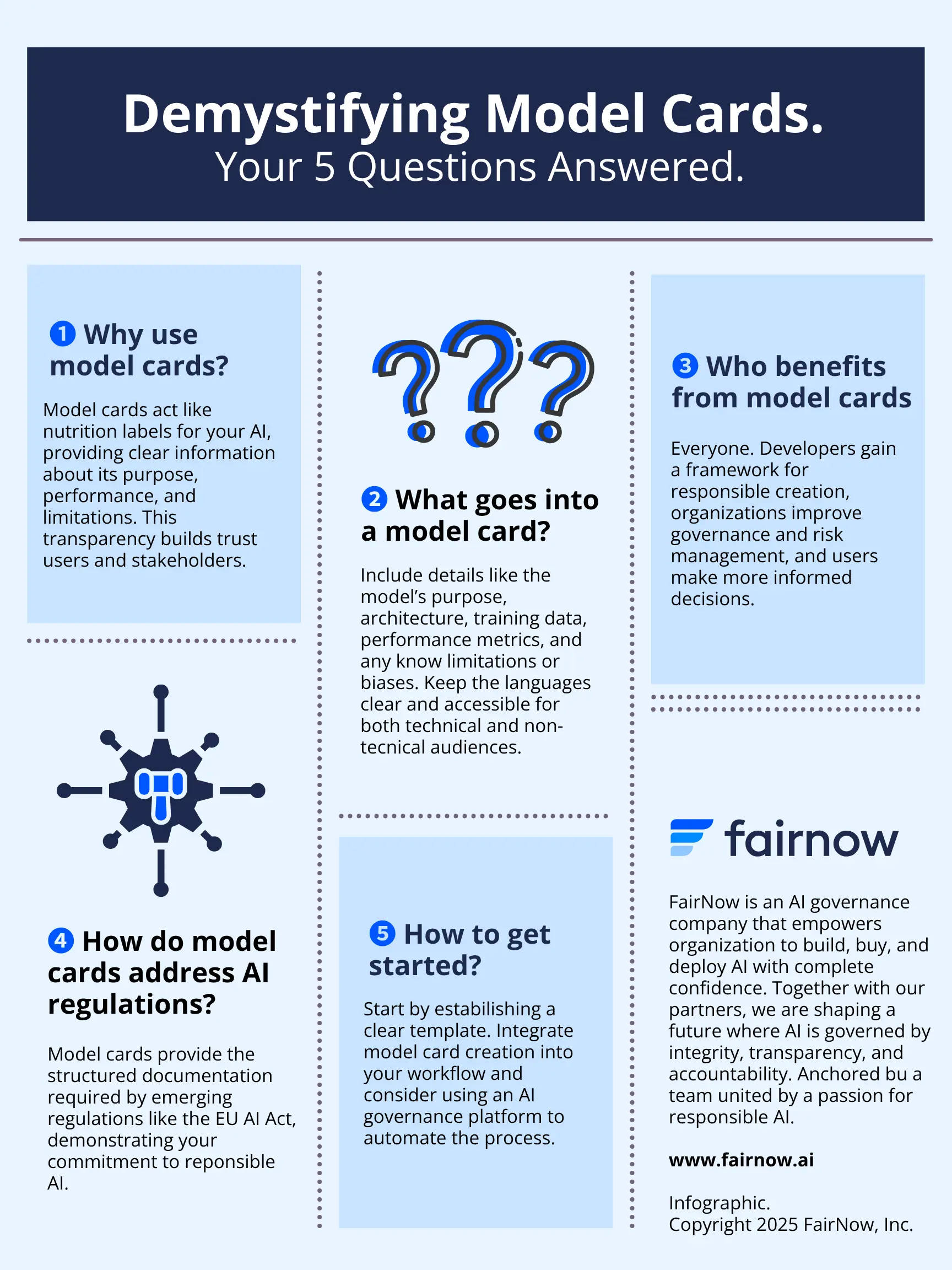 Infographic: Demystifying Model Cards: Your Questions Answered